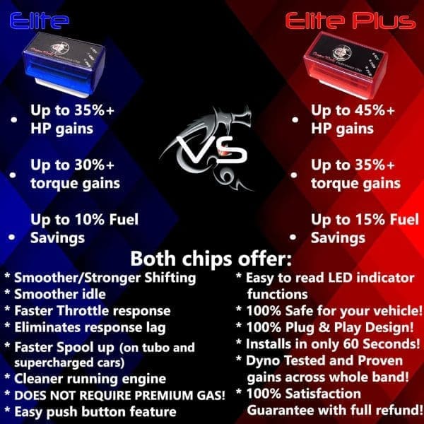 Performance Chips Elite vs Elite Plus Versions