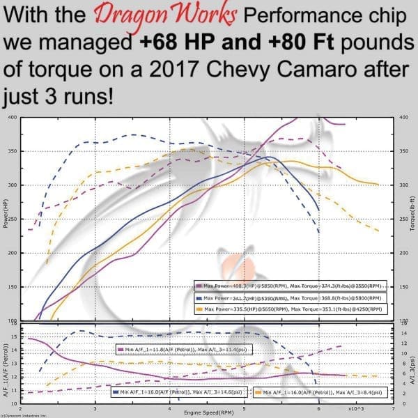 Performance Chips Dyno Graph
